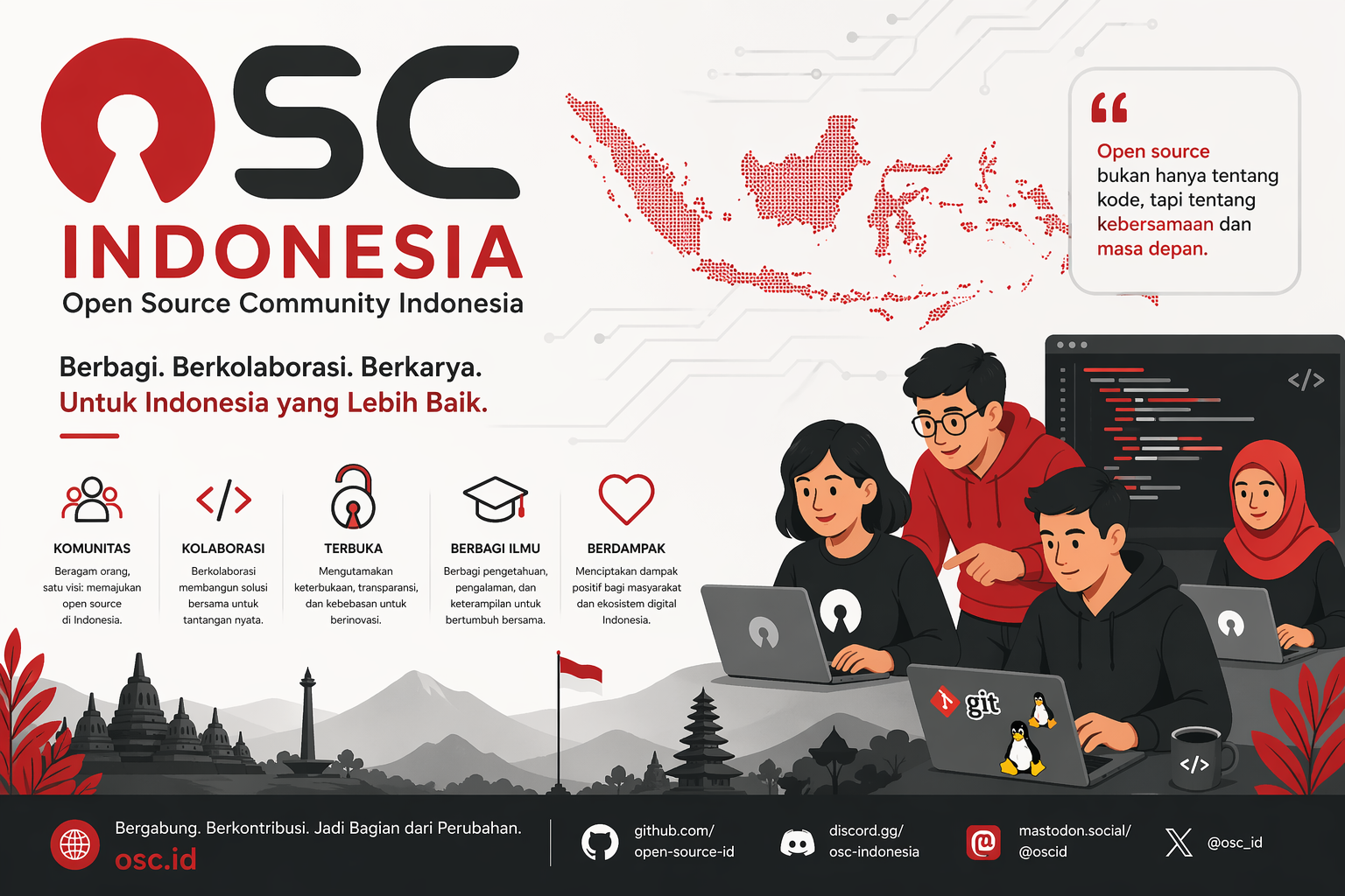 osc-indonesia